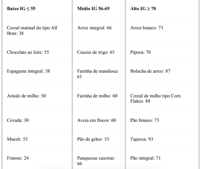 Guia de Refeições Calculadas + Editável