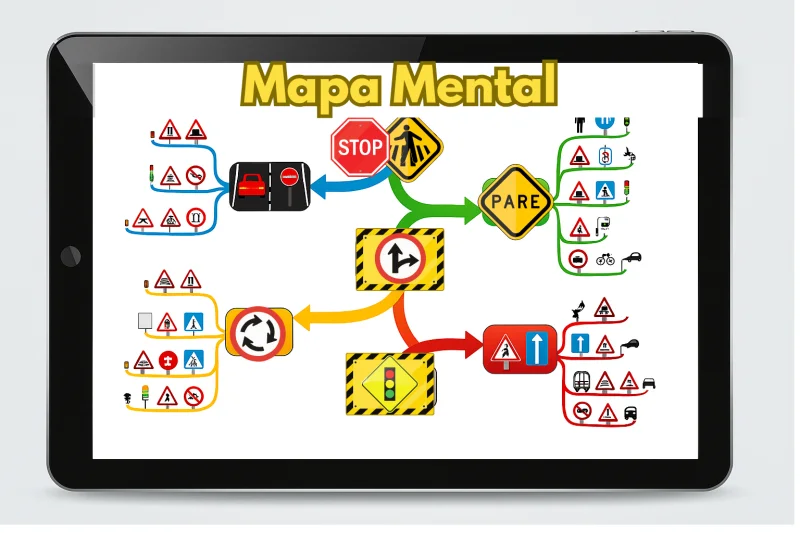 Mapa Mental de Transito ✔